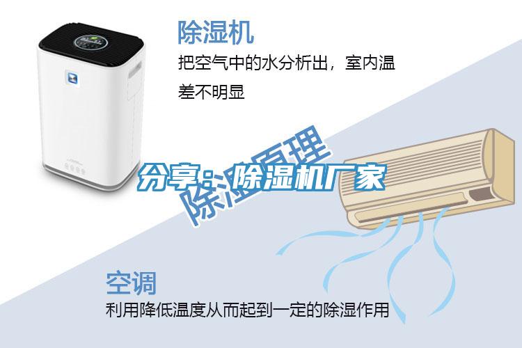 分享:除濕機(jī)廠家