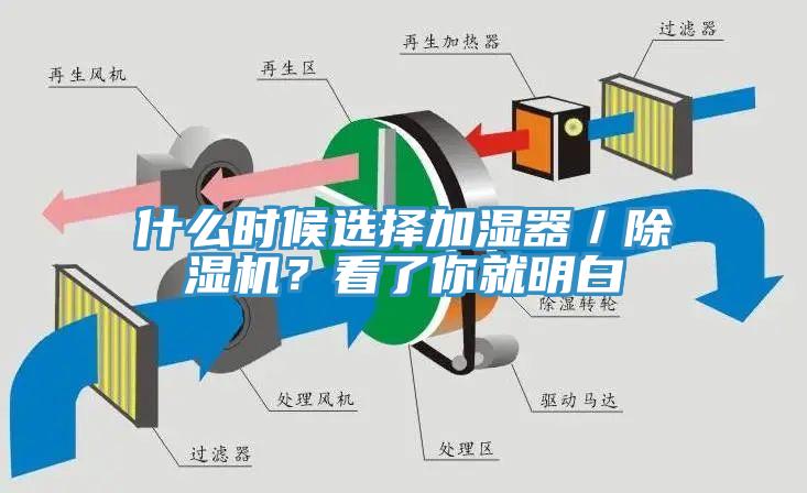 什么時候選擇加濕器/除濕機?看了你就明白